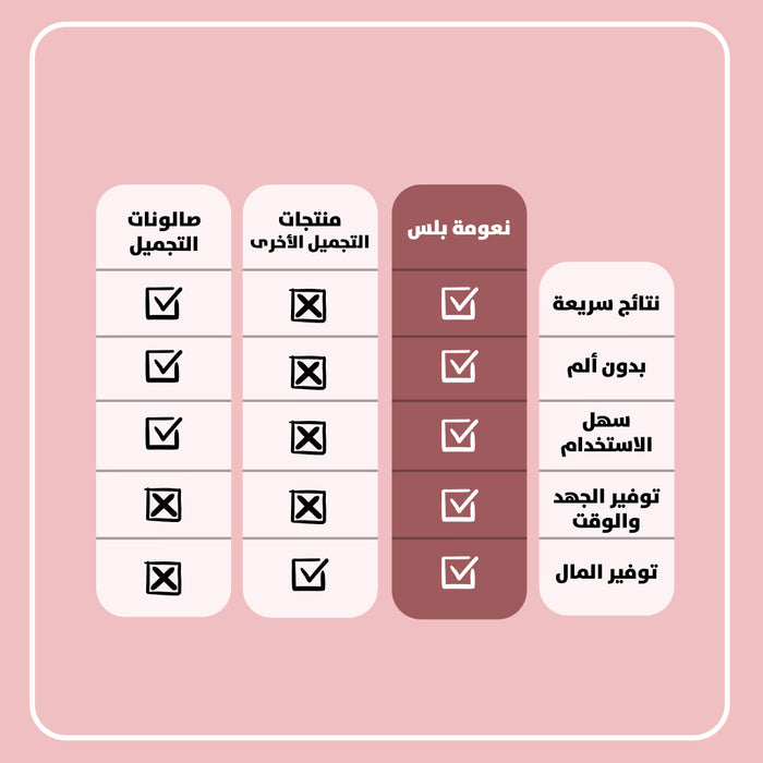 آلة تنعيم القدم الإلكترونية - نعومة بلس